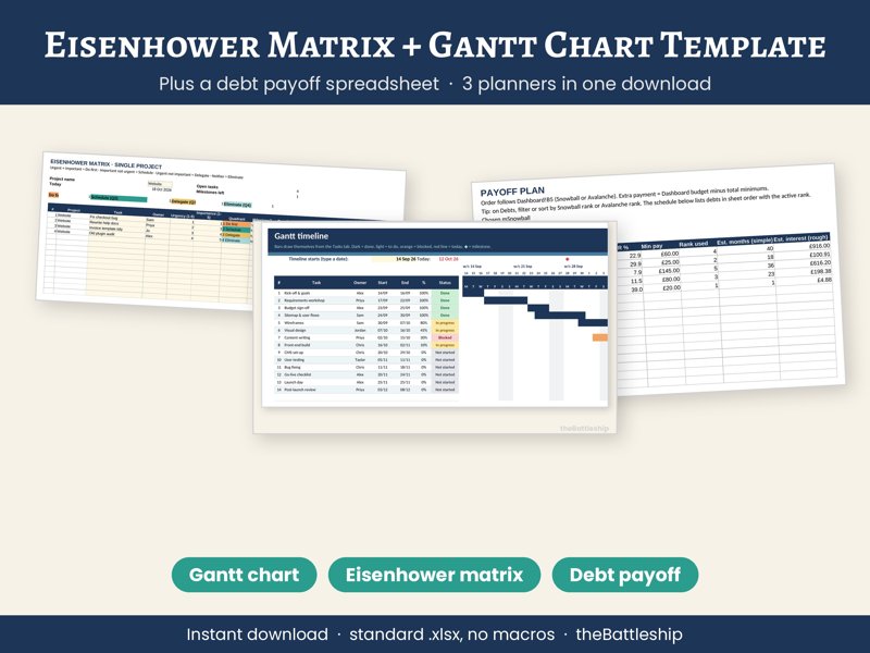 Eisenhower Matrix, Gantt Chart and Debt Payoff Spreadsheet Pack