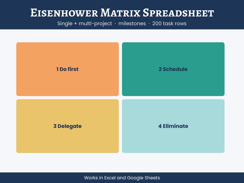 Eisenhower Matrix Spreadsheet, Priority Planner Single and Multi Project