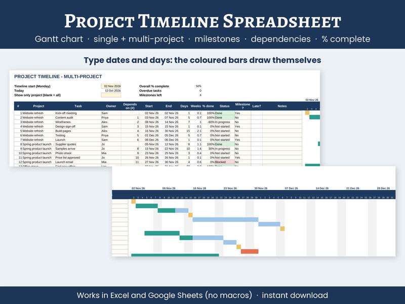 Project Timeline Spreadsheet with Gantt Chart, Milestones and Multi-P…